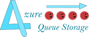 Azure Queue Storage Interview Questions