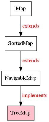 /static/images/posts/2021/java-collections-interview-questions/tree-map-hierarchy.png