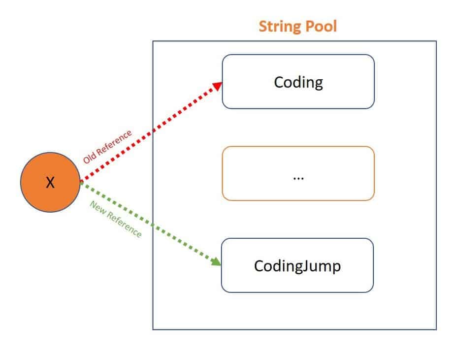 /static/images/posts/2021/java-interview-questions/string-pool-example.jpg