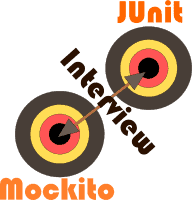 JUnit & Mockito Interview Questions