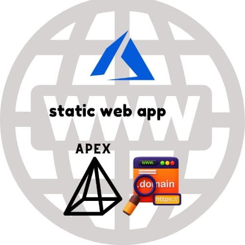 Add Apex domain to Azure Static Web App