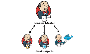 Jenkins Master Slave Configuration