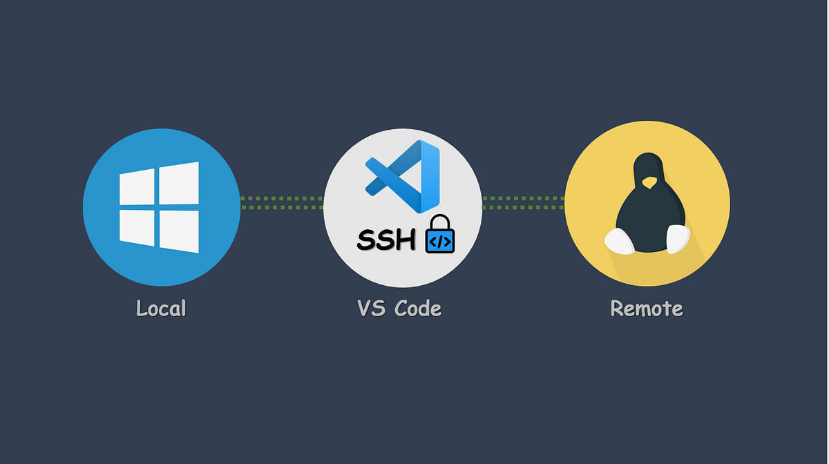 SSH configuration with Visual Studio Code